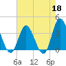 Holden Beach tide chart for Monday, May 18, 2026