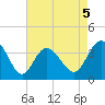 Holden Beach tide chart for Tuesday, May 5, 2026