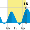 Holden Beach tide chart for Tuesday, June 16, 2026