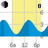 Holden Beach tide chart for Monday, June 8, 2026