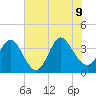 Holden Beach tide chart for Tuesday, June 9, 2026
