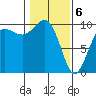 Lofall tide chart for Saturday, February 6, 2021