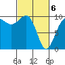 Lofall tide chart for Saturday, March 6, 2021