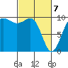 Lofall tide chart for Sunday, March 7, 2021