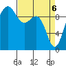 Lofall tide chart for Tuesday, April 6, 2021