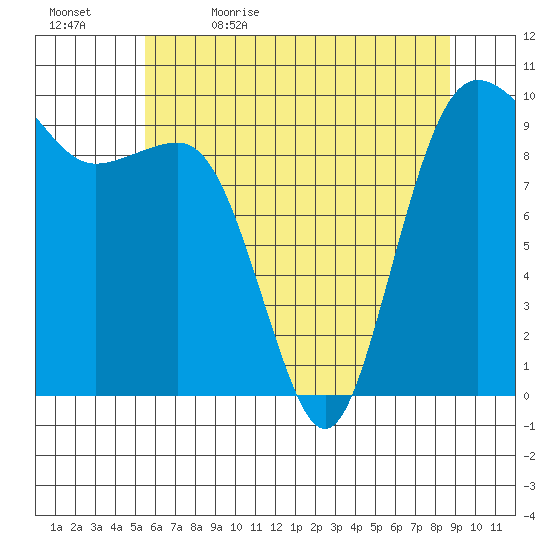 Lofall tide chart for Sunday, May 16, 2021