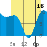 Lofall tide chart for Sunday, May 16, 2021
