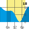 Lofall tide chart for Tuesday, May 18, 2021
