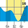 Lofall tide chart for Wednesday, June 16, 2021