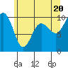 Lofall tide chart for Sunday, June 20, 2021