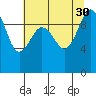 Lofall tide chart for Friday, July 30, 2021