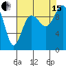 Lofall tide chart for Sunday, August 15, 2021