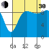 Lofall tide chart for Monday, August 30, 2021