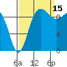 Lofall tide chart for Wednesday, September 15, 2021