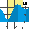 Lofall tide chart for Thursday, September 30, 2021