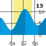 Lofall tide chart for Saturday, November 13, 2021