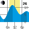 Lofall tide chart for Sunday, December 26, 2021