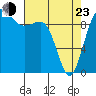 Lofall tide chart for Saturday, April 23, 2022