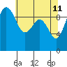 Lofall tide chart for Wednesday, May 11, 2022