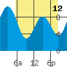 Lofall tide chart for Thursday, May 12, 2022
