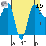 Lofall tide chart for Sunday, May 15, 2022