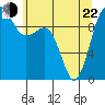 Lofall tide chart for Sunday, May 22, 2022