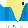 Lofall tide chart for Friday, May 6, 2022