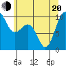 Lofall tide chart for Monday, June 20, 2022