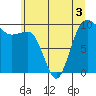 Lofall tide chart for Friday, June 3, 2022