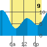 Lofall tide chart for Thursday, June 9, 2022