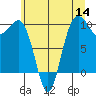Lofall tide chart for Thursday, July 14, 2022