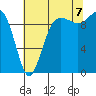 Lofall tide chart for Sunday, August 7, 2022
