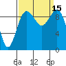 Lofall tide chart for Thursday, September 15, 2022