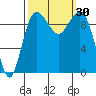 Lofall tide chart for Friday, September 30, 2022