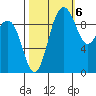 Lofall tide chart for Thursday, October 6, 2022