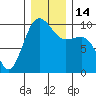 Lofall tide chart for Wednesday, December 14, 2022