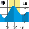 Lofall tide chart for Friday, December 16, 2022