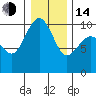 Lofall tide chart for Saturday, January 14, 2023