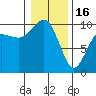 Lofall tide chart for Monday, January 16, 2023