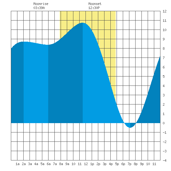 Lofall tide chart for Tuesday, January 17, 2023