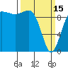Lofall tide chart for Wednesday, March 15, 2023