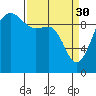 Lofall tide chart for Thursday, March 30, 2023