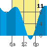 Lofall tide chart for Tuesday, April 11, 2023