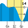 Lofall tide chart for Friday, April 14, 2023