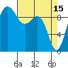 Lofall tide chart for Saturday, April 15, 2023
