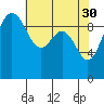 Lofall tide chart for Sunday, April 30, 2023
