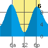 Lofall tide chart for Thursday, April 6, 2023