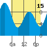 Lofall tide chart for Monday, May 15, 2023