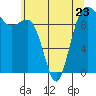 Lofall tide chart for Tuesday, May 23, 2023
