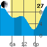 Lofall tide chart for Saturday, May 27, 2023